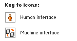 Key to icons