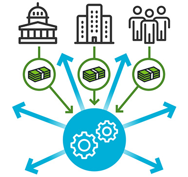 Diagram showing flow of money