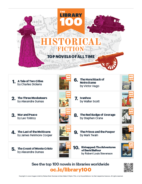 Image: Library 100 genre poster -- Historical Fiction