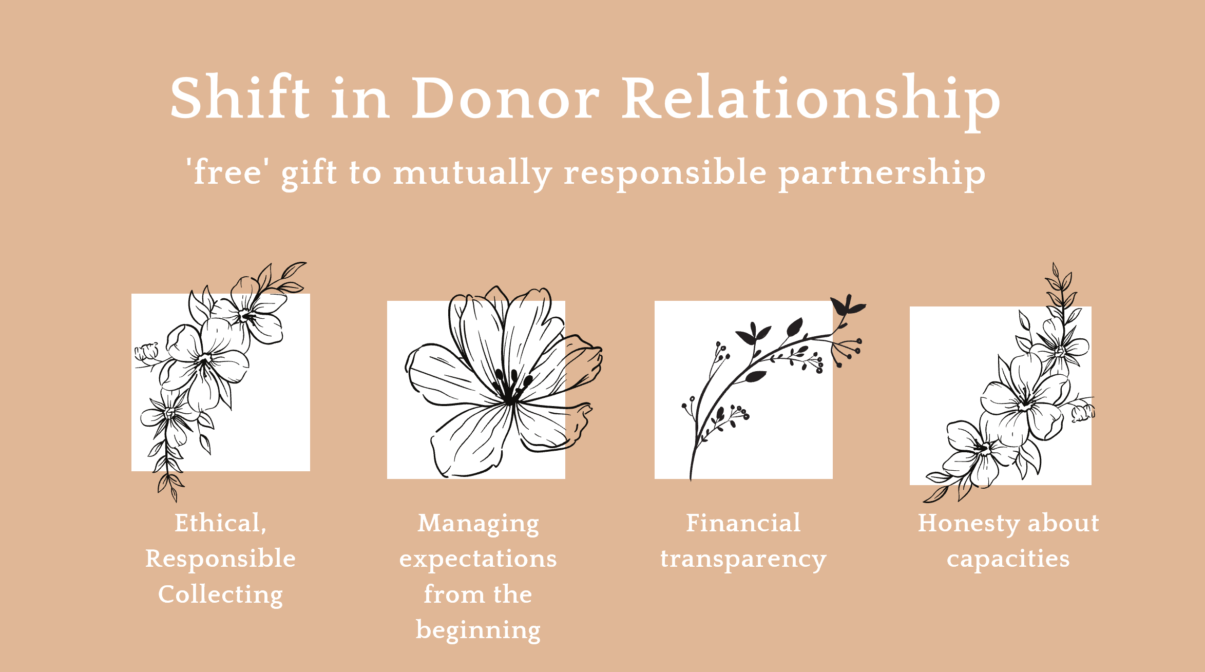 The shift in donor relationship "free" gift to mutually responsible partnership--ethical collecting, managing expectations, financial transparency, honesty about capacities.