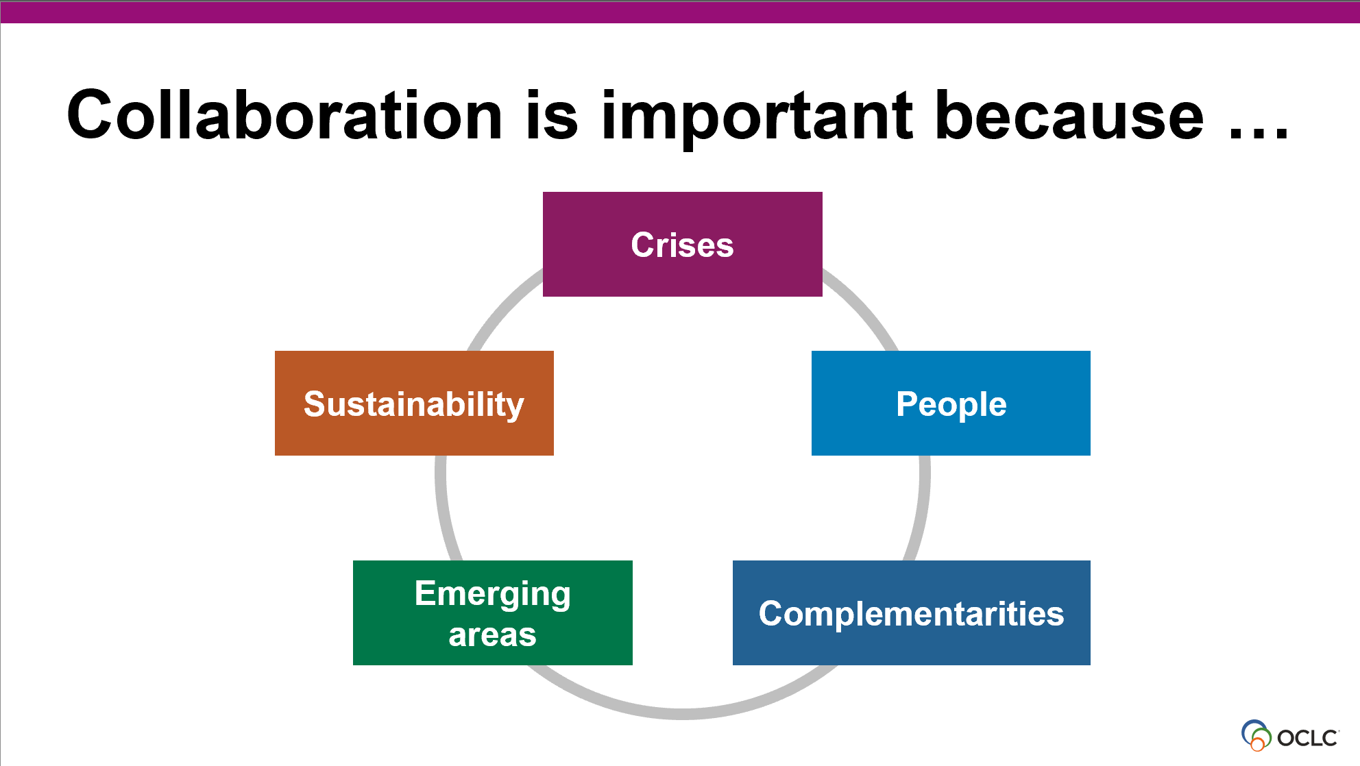 Collaboration is important because . . . crises, people, complementarities, emerging areas and sustainability.